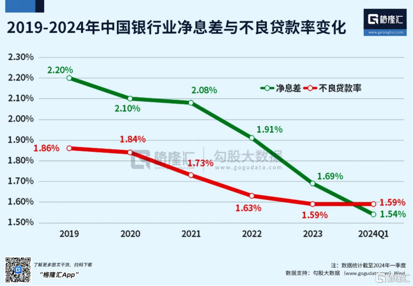 为什么说，存量房贷利率非降不可？