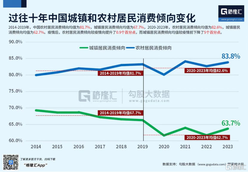 为什么说，存量房贷利率非降不可？