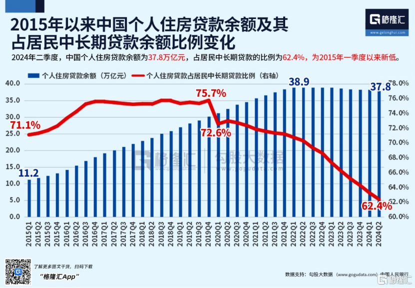 为什么说，存量房贷利率非降不可？