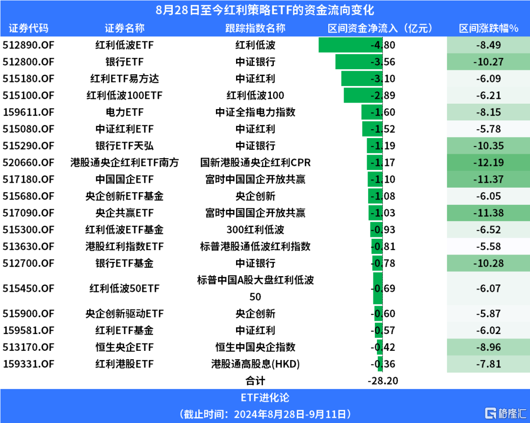 最后的避风港都没了？