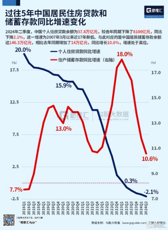 为什么说，存量房贷利率非降不可？