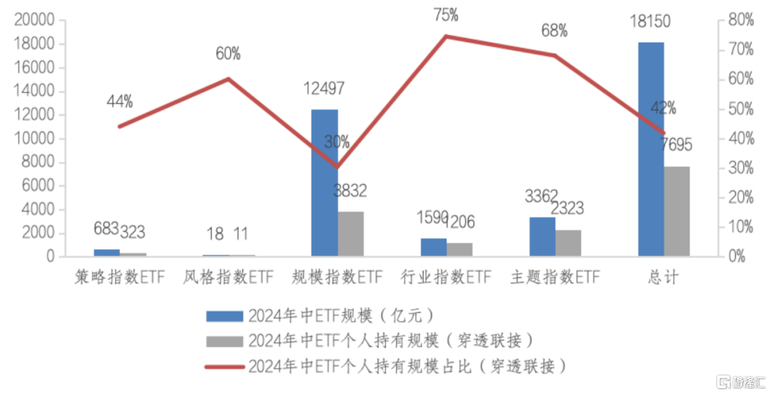 深交所发布｜ETF投资交易白皮书（2024年6月）