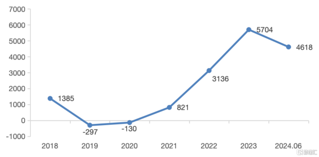 深交所发布｜ETF投资交易白皮书（2024年6月）