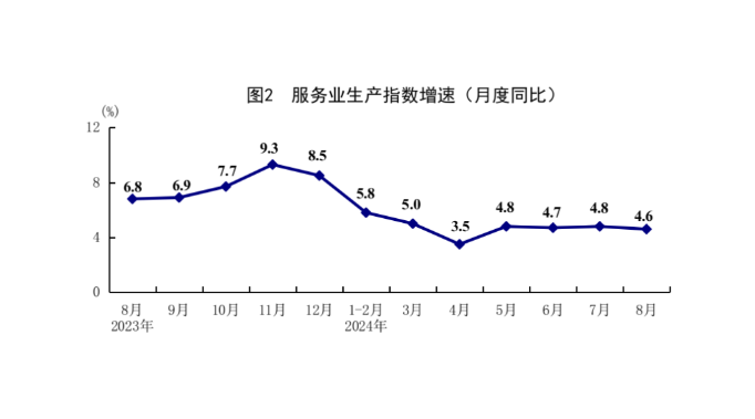 国家统计局：8月份国民经济运行总体平稳