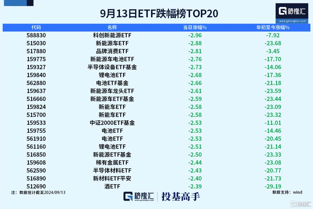 格隆汇基金日报|首批中证A500ETF合计募集规模突破60亿