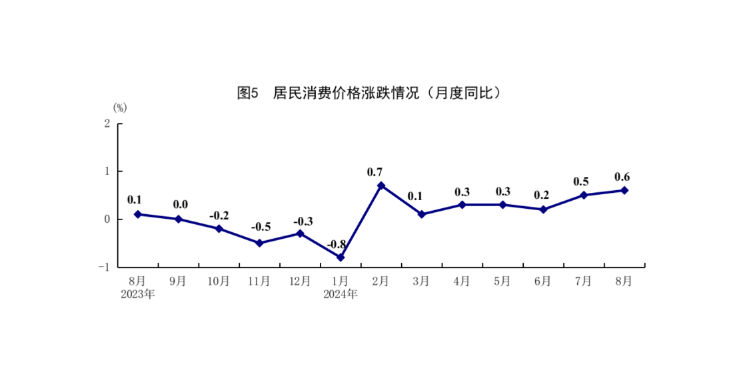 国家统计局：8月份国民经济运行总体平稳