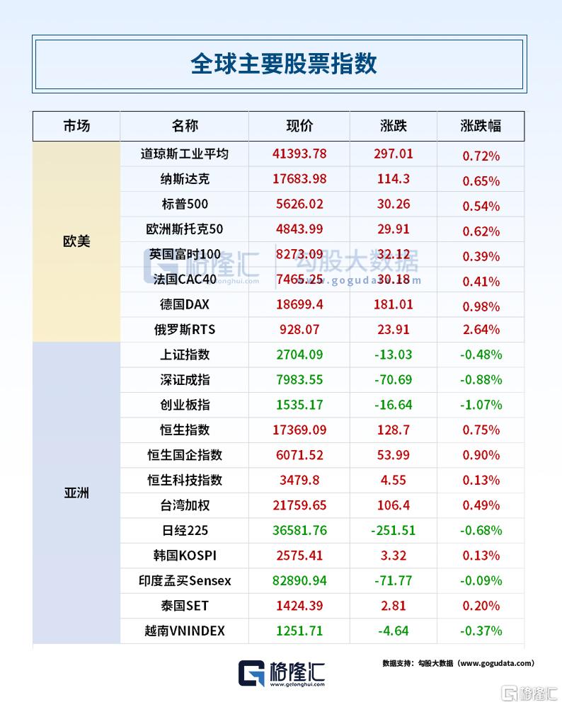 24小时环球政经要闻全览 | 9月14日