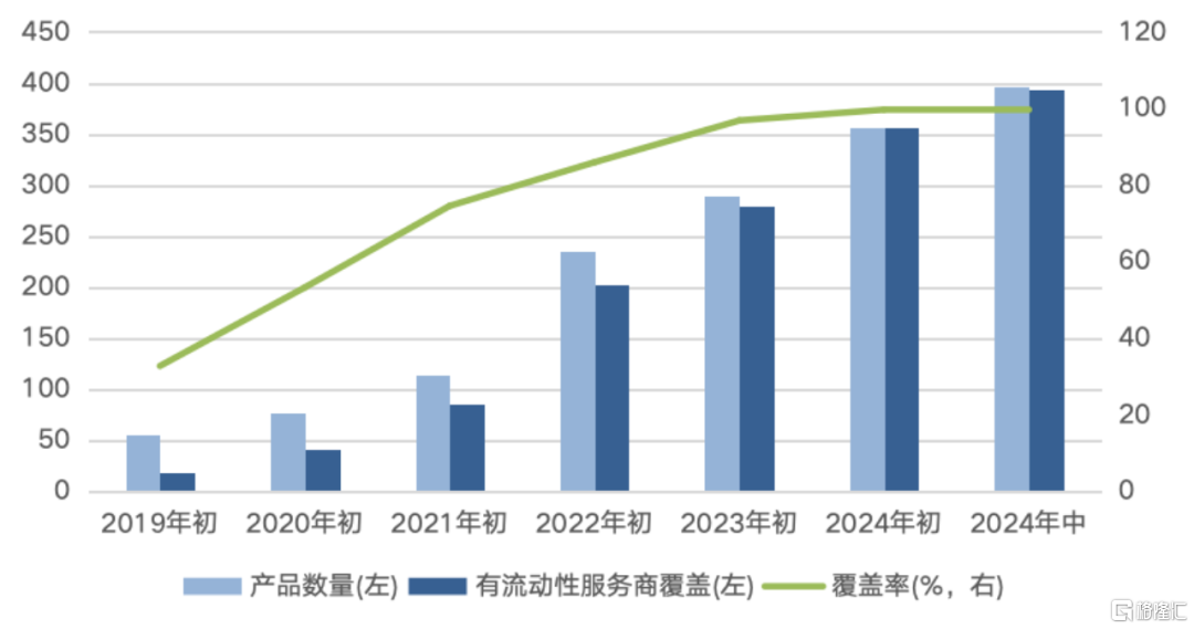 深交所发布｜ETF投资交易白皮书（2024年6月）