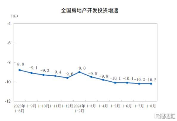 8月经济运行总体平稳！社零总额同比2.1%，规模以上工业增加值同比4.5%