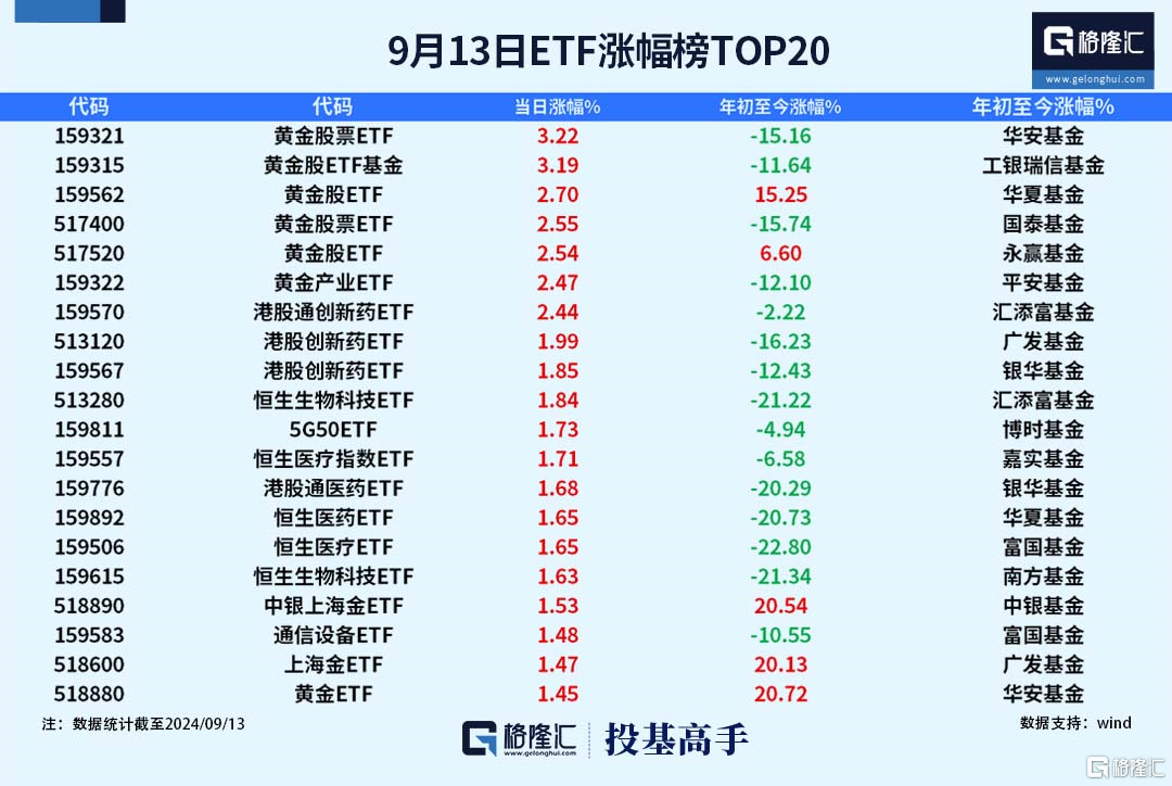 格隆汇基金日报|首批中证A500ETF合计募集规模突破60亿