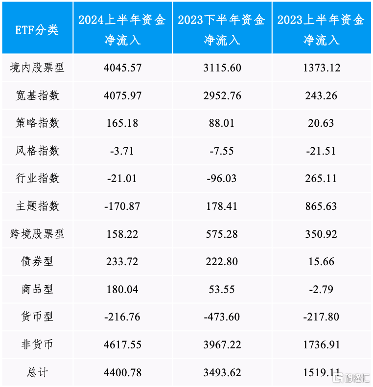 深交所发布｜ETF投资交易白皮书（2024年6月）