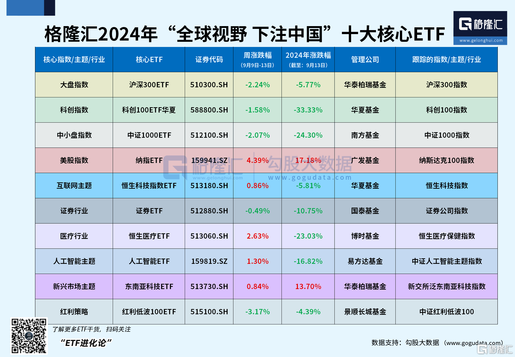 科创100ETF华夏本周蓄势待发，纳指ETF强势领涨