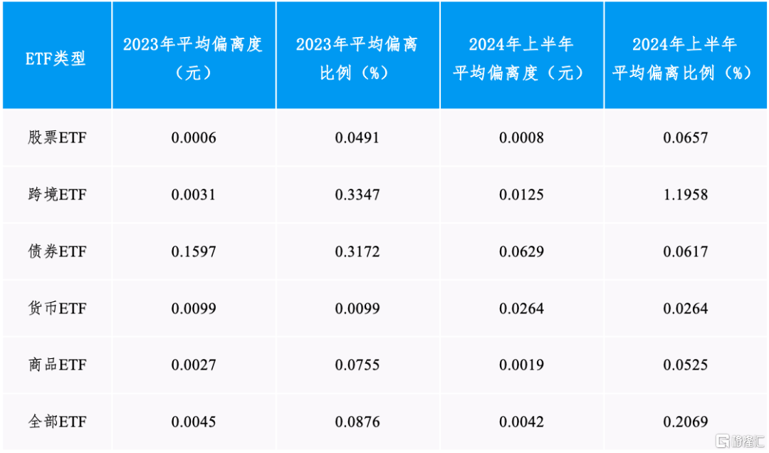 深交所发布｜ETF投资交易白皮书（2024年6月）