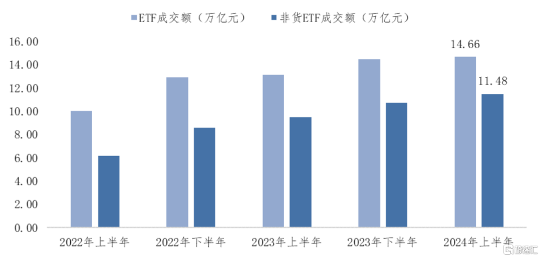 深交所发布｜ETF投资交易白皮书（2024年6月）