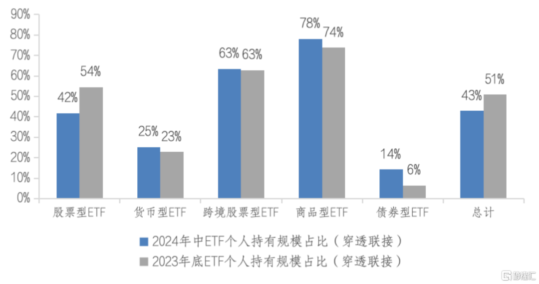 深交所发布｜ETF投资交易白皮书（2024年6月）