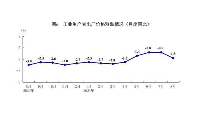 国家统计局：8月份国民经济运行总体平稳