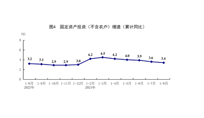 国家统计局：8月份国民经济运行总体平稳