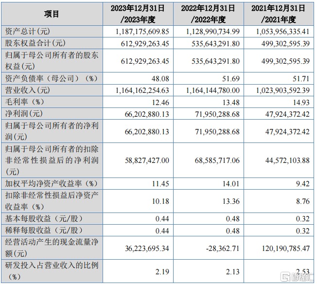 铜冠矿建即将申购，在手订单超90亿，安徽国资委收获一个IPO