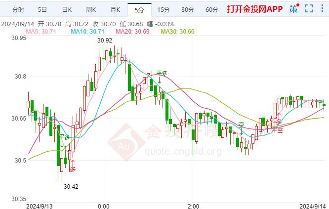 国际白银走势偏向看涨 