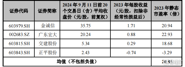 铜冠矿建即将申购，在手订单超90亿，安徽国资委收获一个IPO