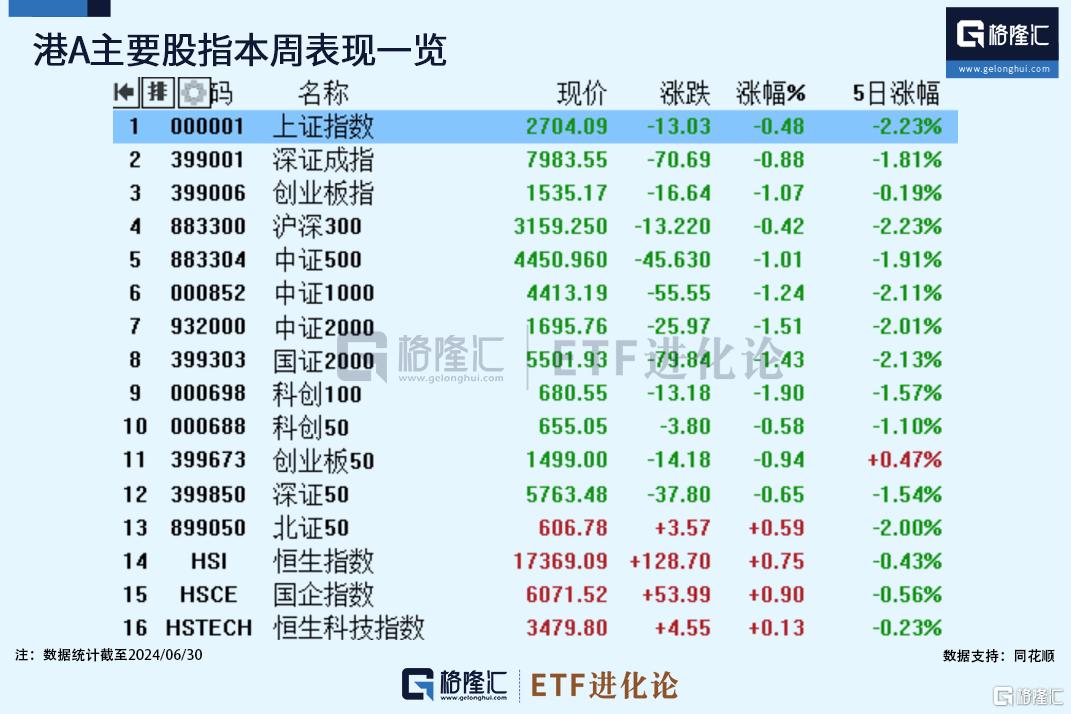 科创100ETF华夏本周蓄势待发，纳指ETF强势领涨