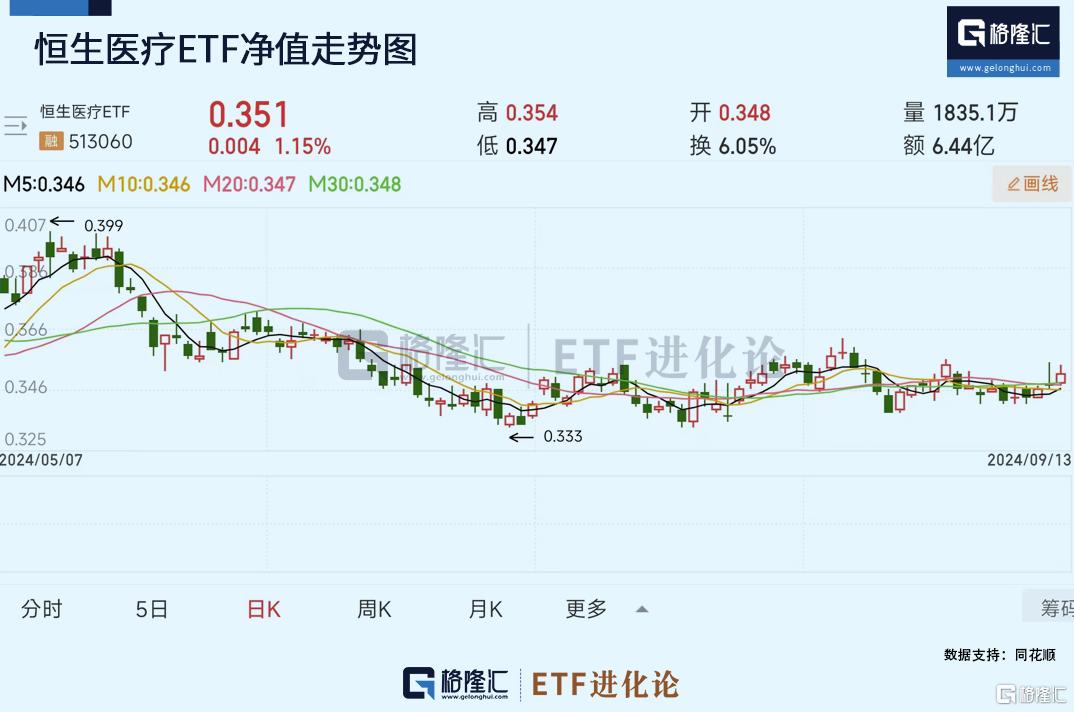 科创100ETF华夏本周蓄势待发，纳指ETF强势领涨