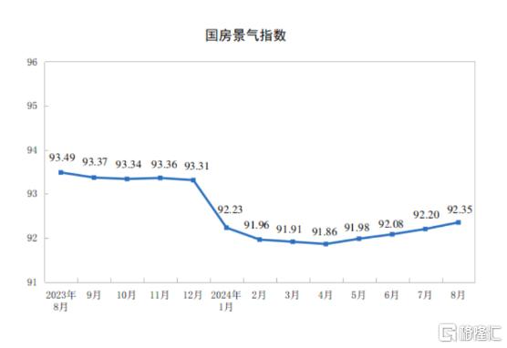 8月经济运行总体平稳！社零总额同比2.1%，规模以上工业增加值同比4.5%