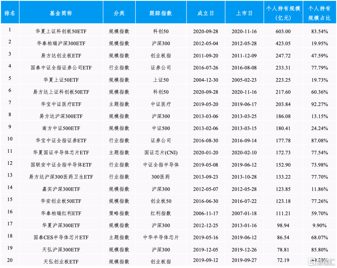 深交所发布｜ETF投资交易白皮书（2024年6月）