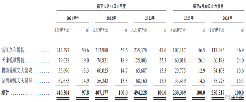 深创投入股，3.6万名试管婴儿撑起一个IPO！