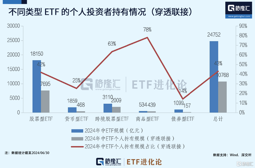 一份信息量巨大的白皮书