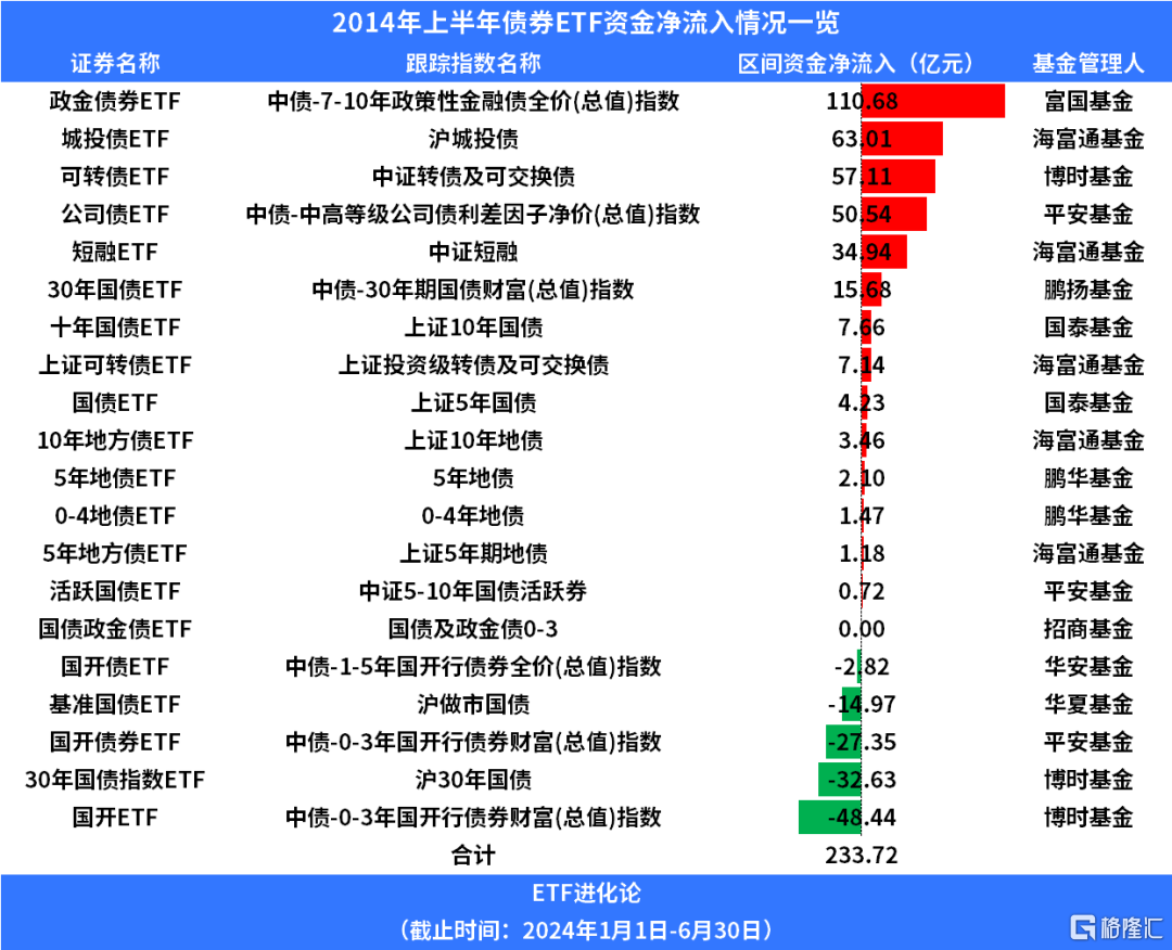 一份信息量巨大的白皮书