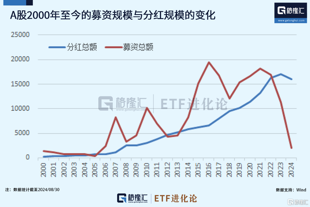 一份信息量巨大的白皮书