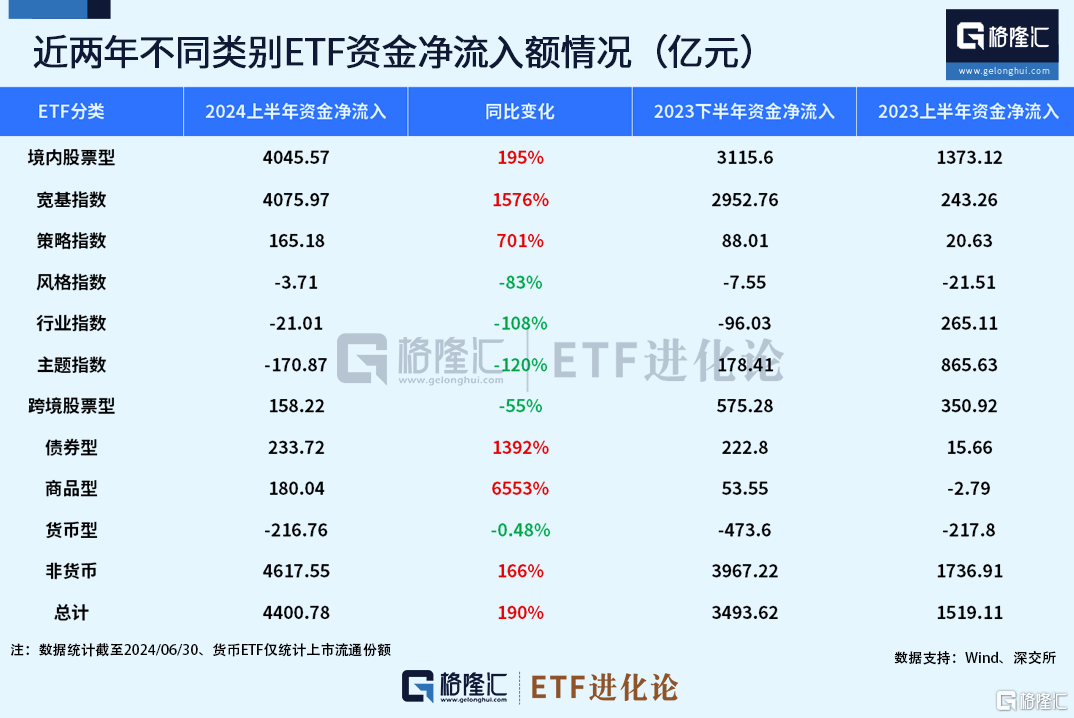 一份信息量巨大的白皮书