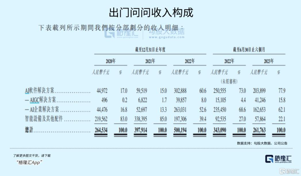 上市半年，破发超80%！