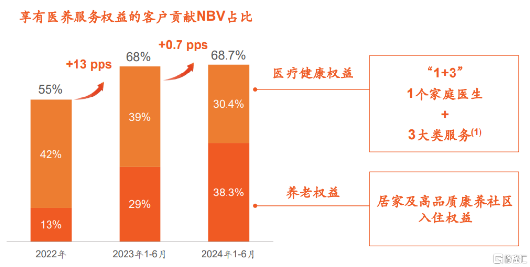 寿险单月同比增速超38%，中国平安(601318.SH/2318.HK)价值引擎动能持续释放