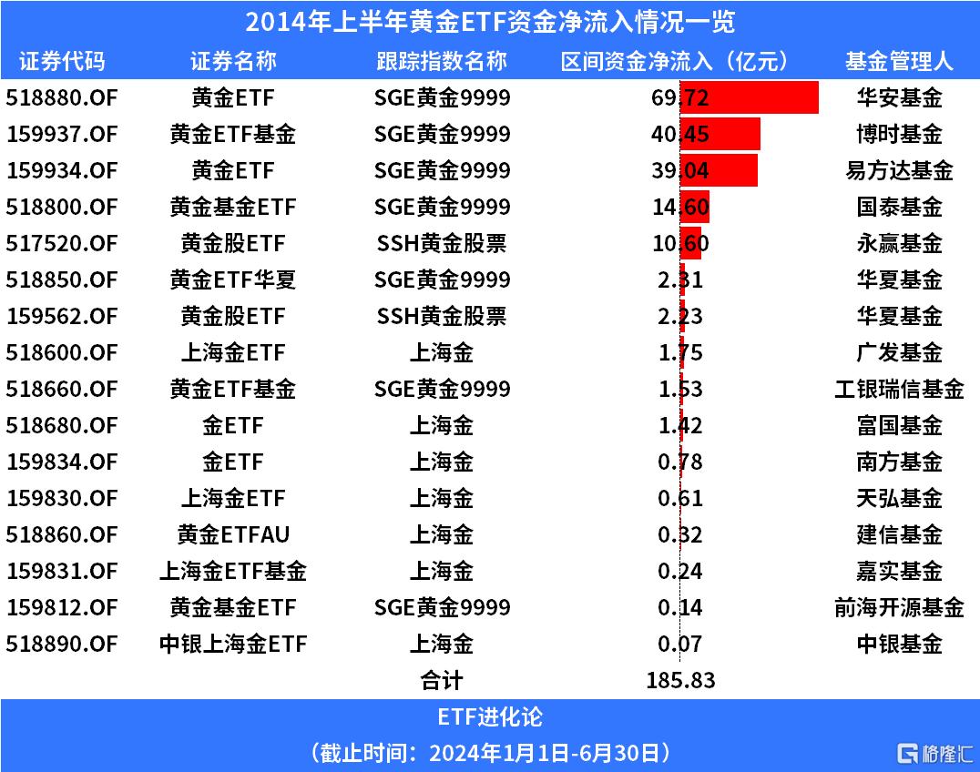 一份信息量巨大的白皮书