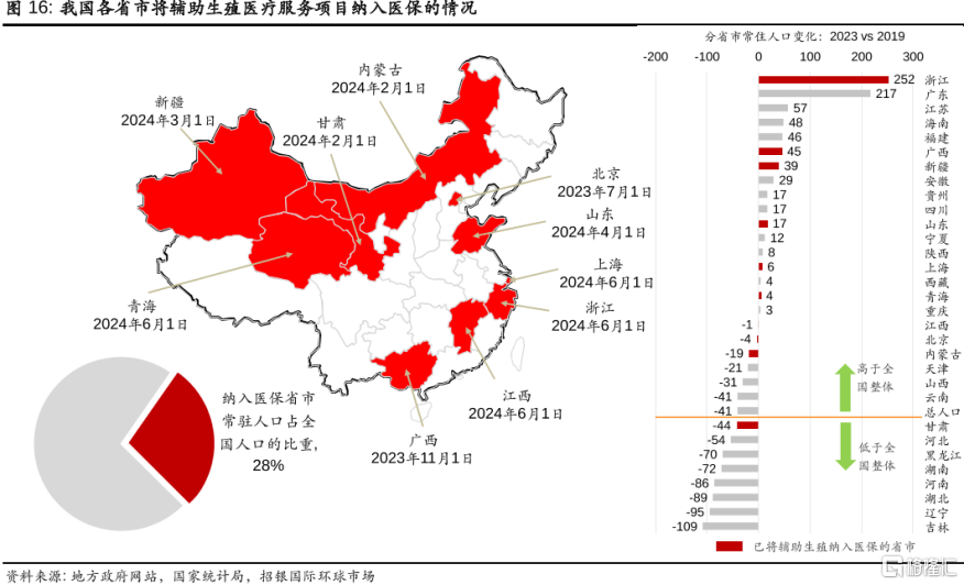 深创投入股，3.6万名试管婴儿撑起一个IPO！