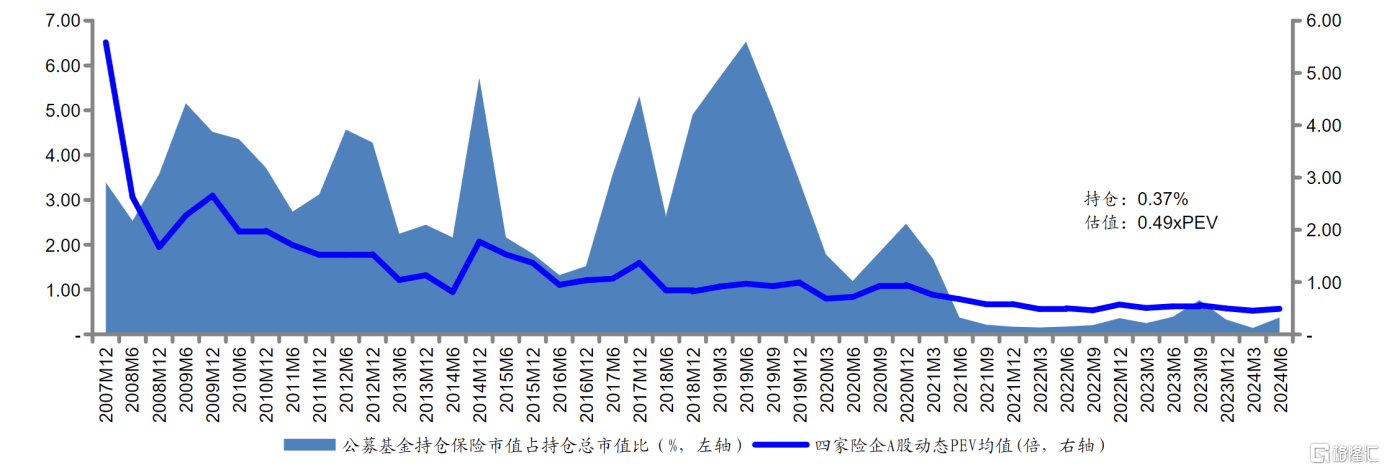 寿险单月同比增速超38%，中国平安(601318.SH/2318.HK)价值引擎动能持续释放