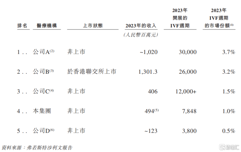 深创投入股，3.6万名试管婴儿撑起一个IPO！