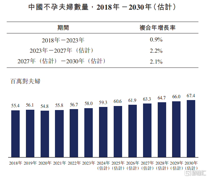 深创投入股，3.6万名试管婴儿撑起一个IPO！