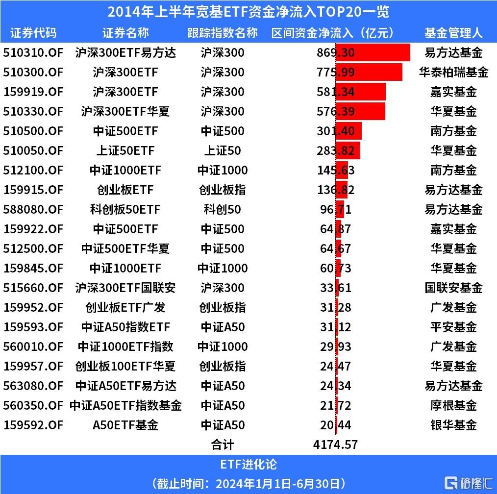 一份信息量巨大的白皮书