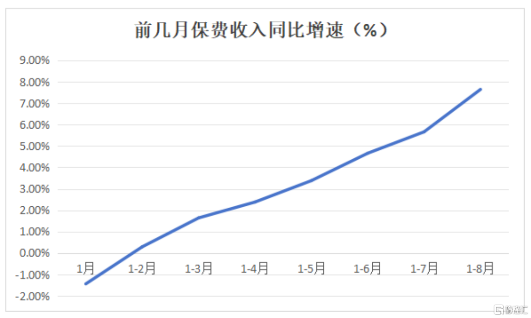 寿险单月同比增速超38%，中国平安(601318.SH/2318.HK)价值引擎动能持续释放