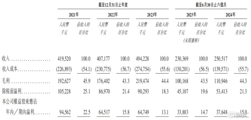 深创投入股，3.6万名试管婴儿撑起一个IPO！