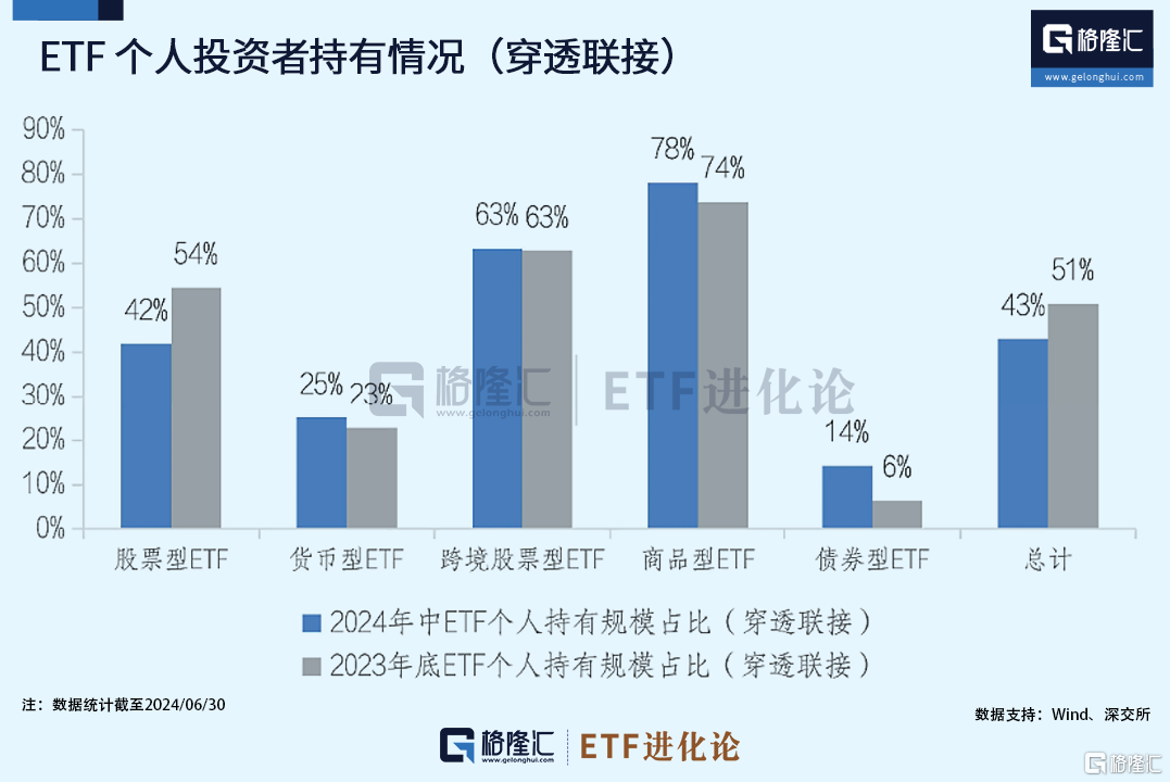 一份信息量巨大的白皮书