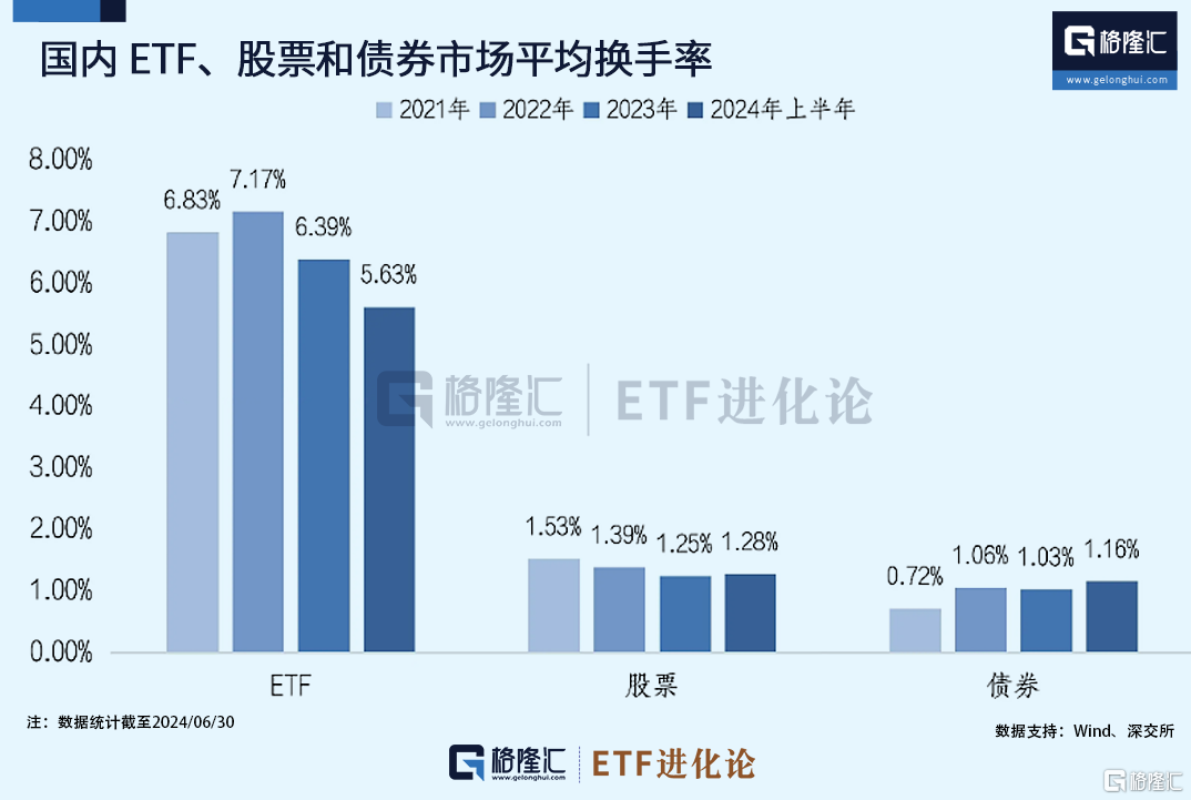 一份信息量巨大的白皮书