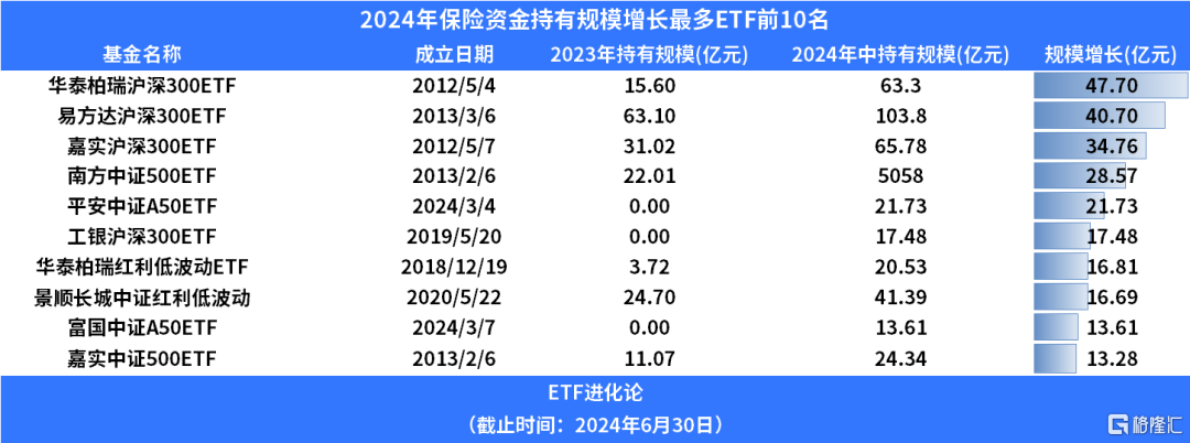 一份信息量巨大的白皮书