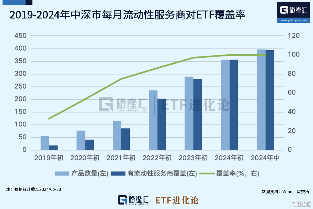 一份信息量巨大的白皮书