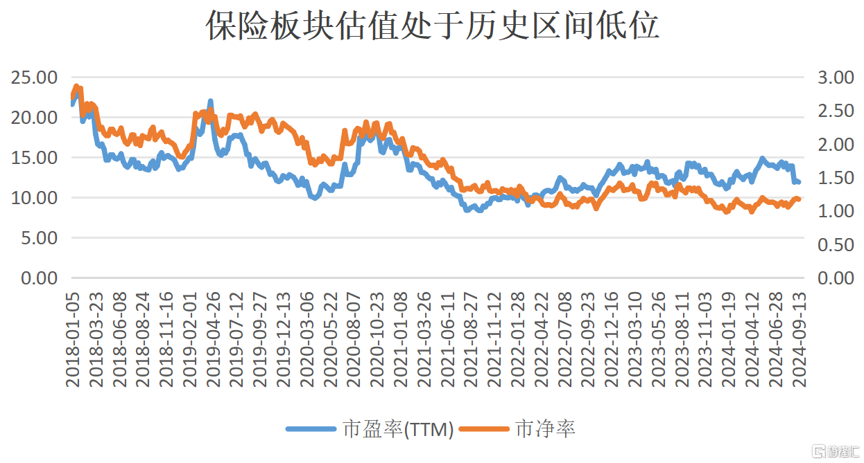 寿险单月同比增速超38%，中国平安(601318.SH/2318.HK)价值引擎动能持续释放