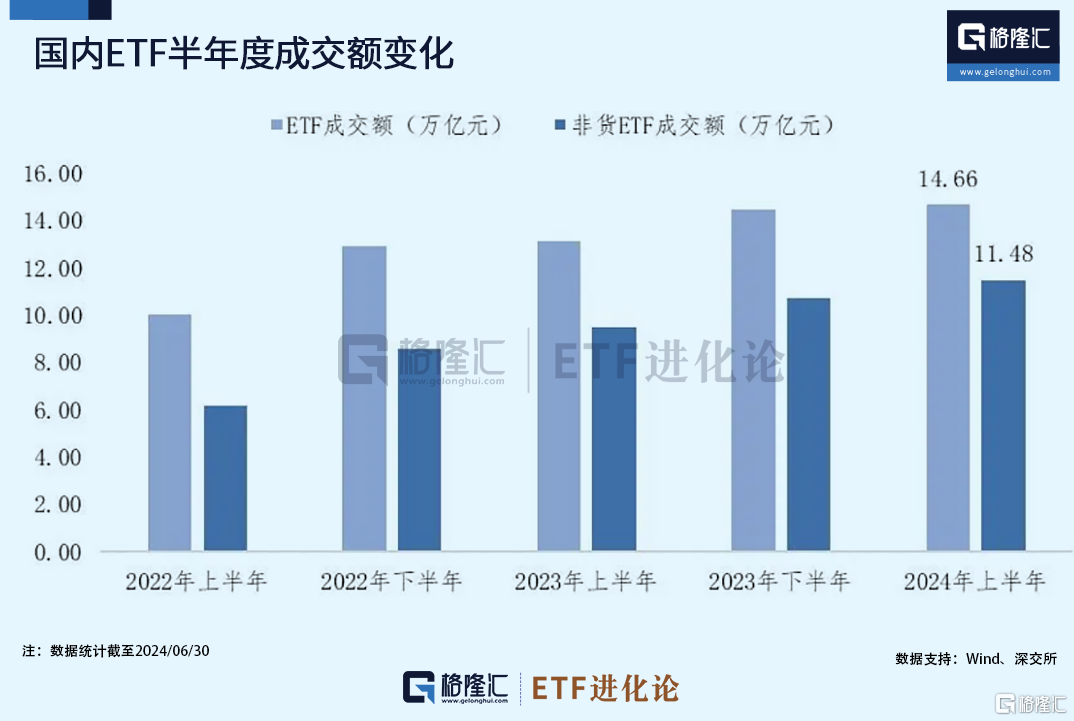 一份信息量巨大的白皮书