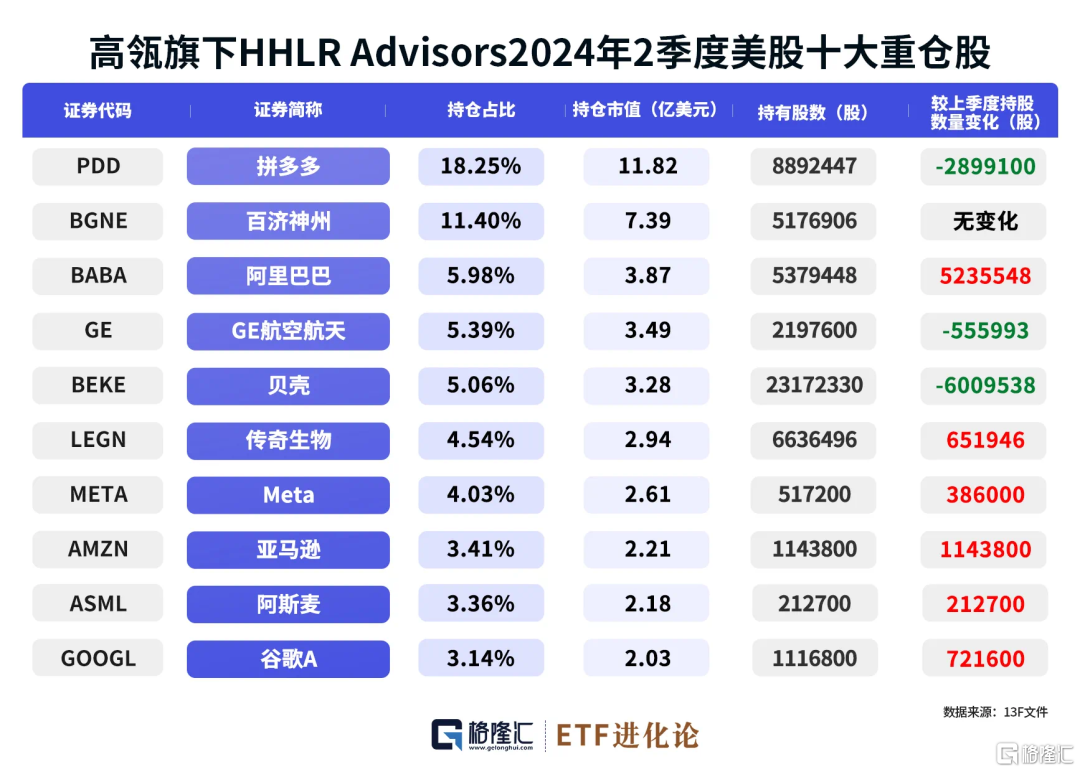 突发！巴菲特主要副手大撤退